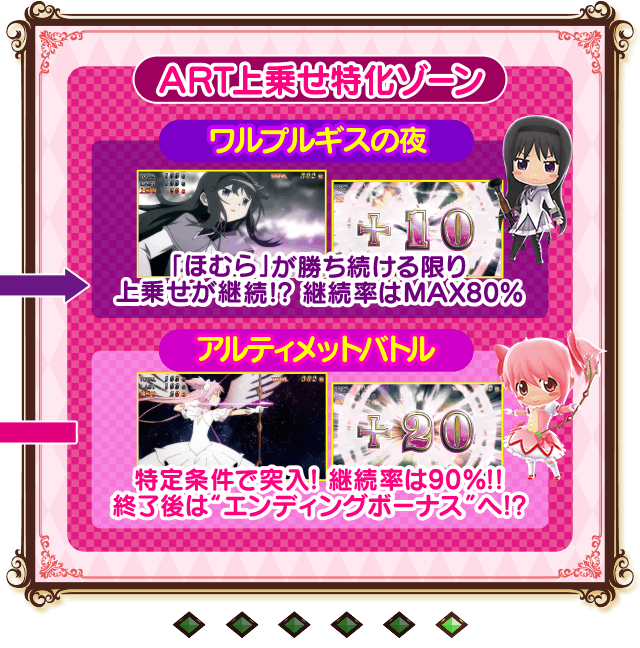 SLOT魔法少女まどか☆マギカ 公式サイト