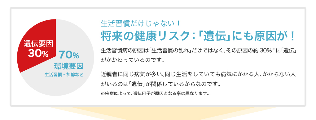 生活習慣病リスク遺伝子検査キット販売｜株式会社DNA FACTOR