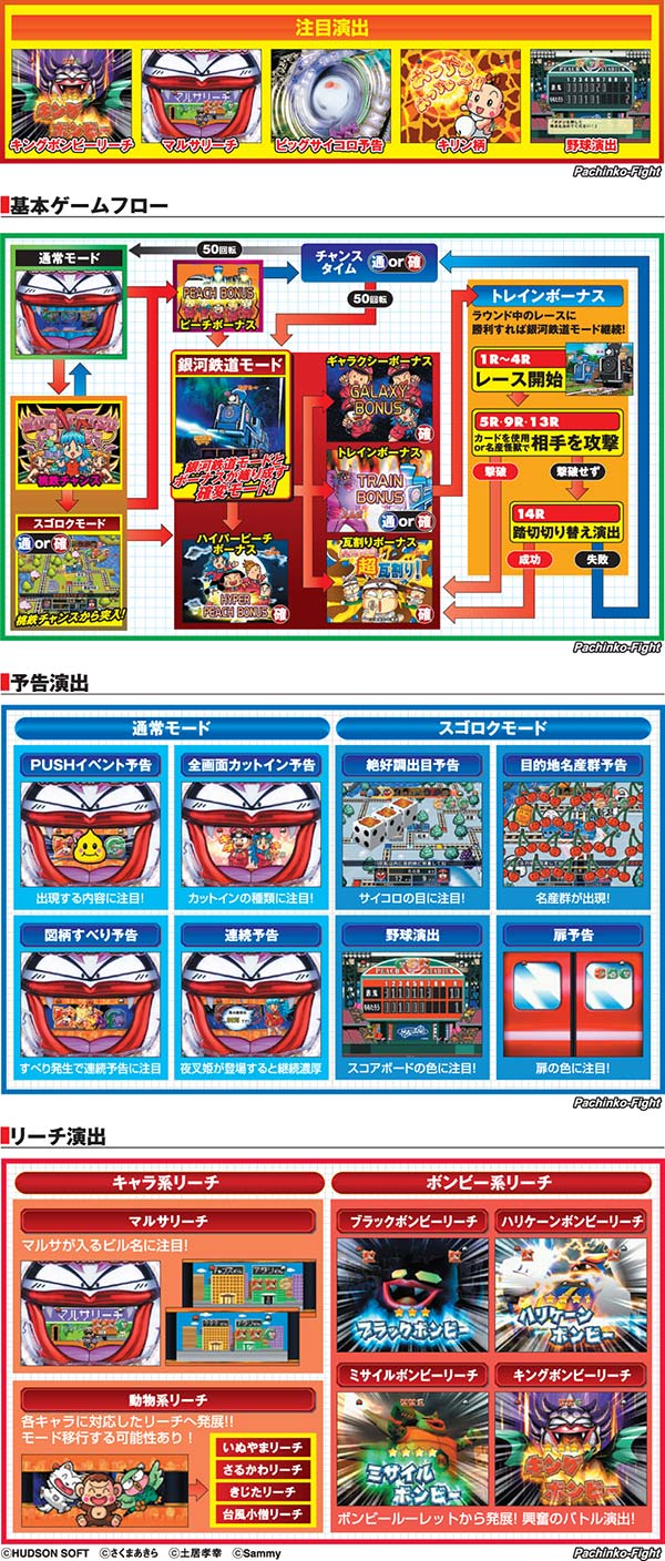 ぱちんこCR桃太郎電鉄 ひらけ！キングボンビジョンの巻(Sammy