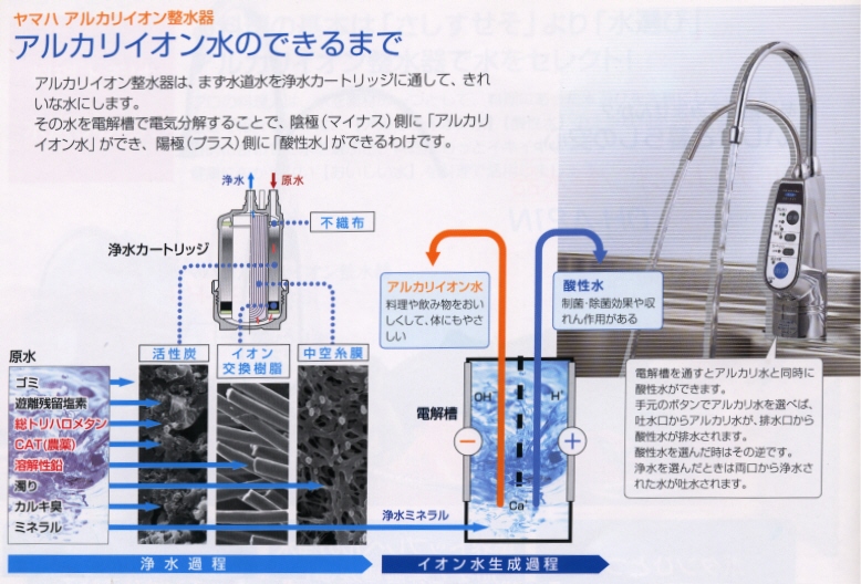 浄水器の販売・カートリッジ交換 - YAMAHA OH-A21N アルカリイオン整水器