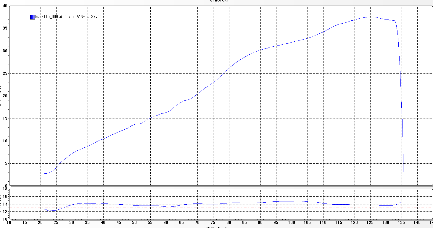 10FACTORY】カワサキ Ninja ZX-25R ECU書き換え（ECUチューニング）現