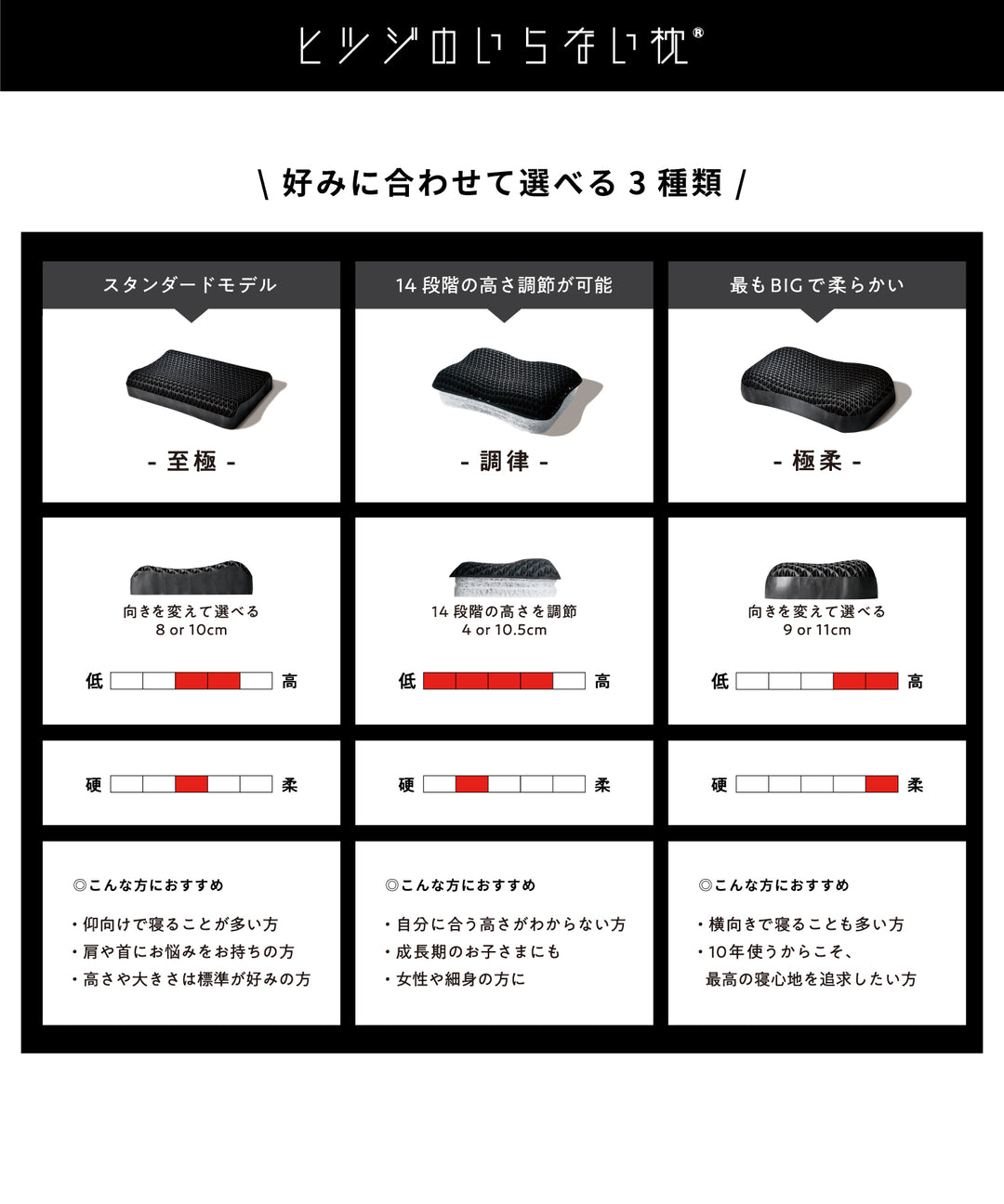 TIMELESS COMFORT SELECT / ヒツジのいらない枕 -極柔-｜3Dウェーブ