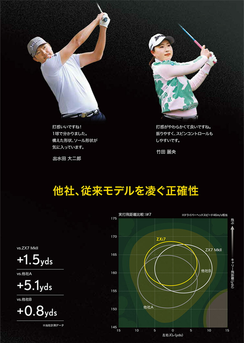 楽天市場】ダンロップ スリクソン ZXi7 アイアン単品 N.S.PRO MODUS3