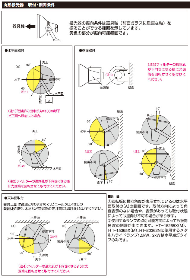 楽天市場】東芝 屋外用HID投光器 キャドミラーA 300W