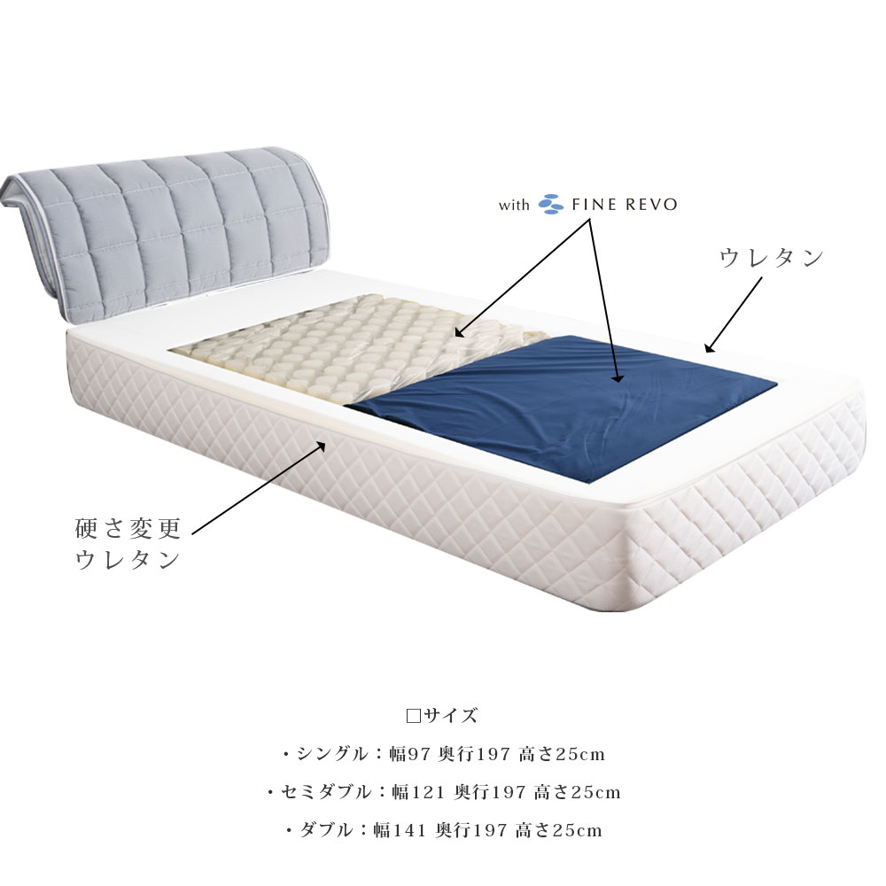 楽天市場】マットレス 高級 ノンコイルマットレス 高反発 ノンコイル N