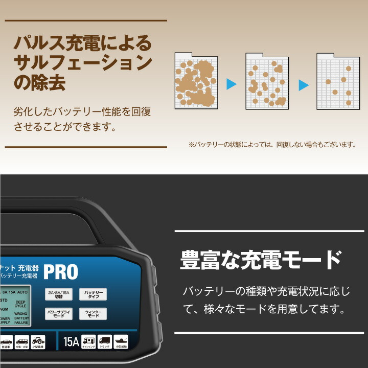 楽天市場】バイクバッテリー充電器+STX20L-BS セット□バイク