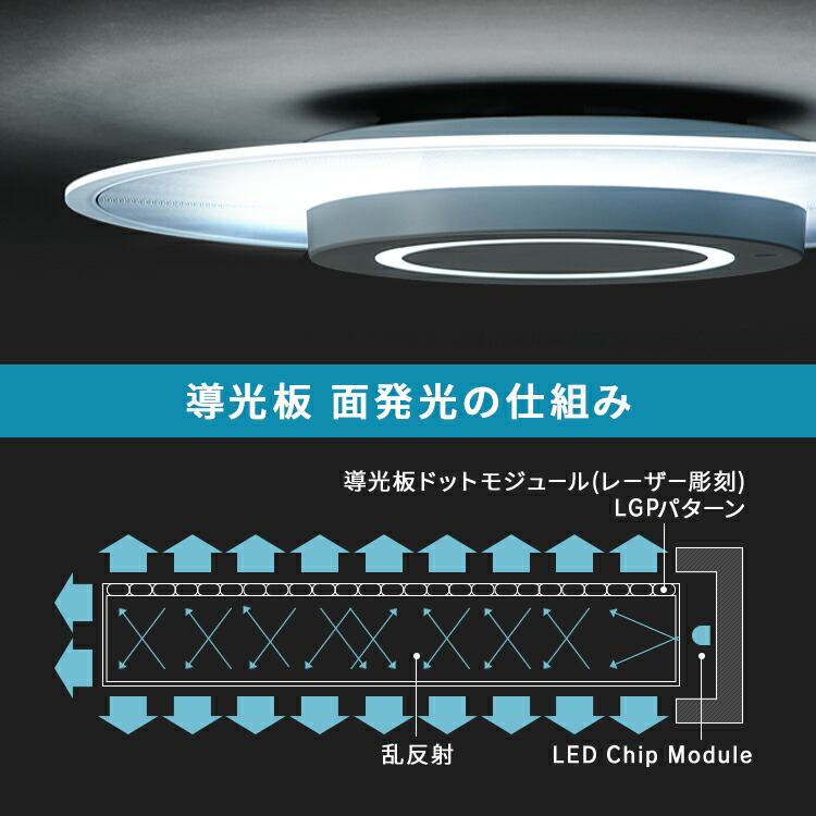 楽天市場】シーリングライト 8畳 音声操作 調光調色 led 導光板 パネル