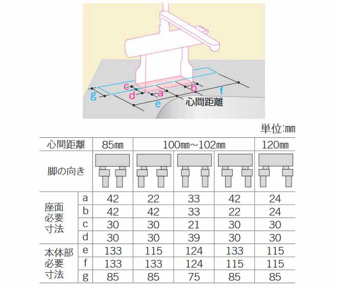 楽天市場】【楽天リフォーム認定商品】【工事費込セット（商品＋基本