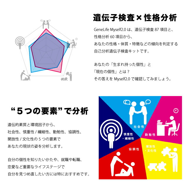 楽天市場】【最大600円割引】【300円クーポン】[GeneLife Myself 2.0