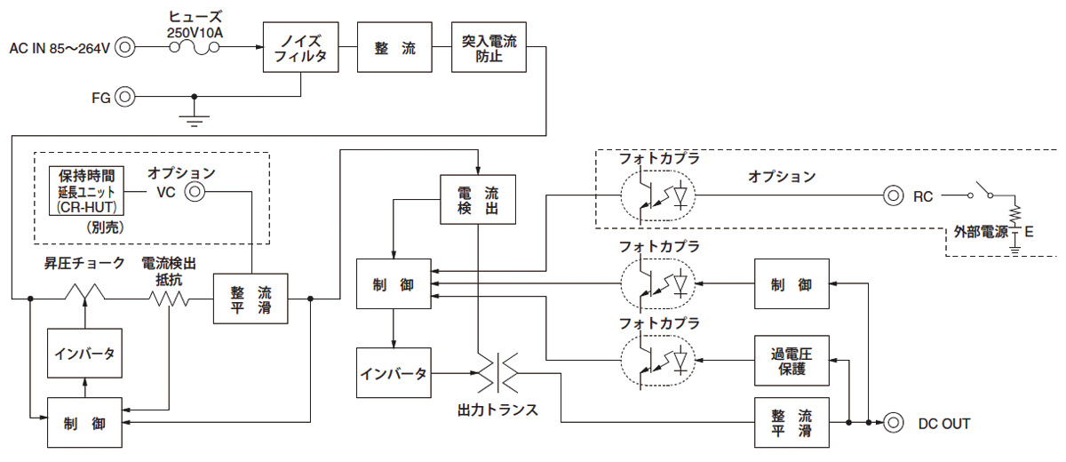 LFP300F-24-TY｜製品情報｜コーセル株式会社