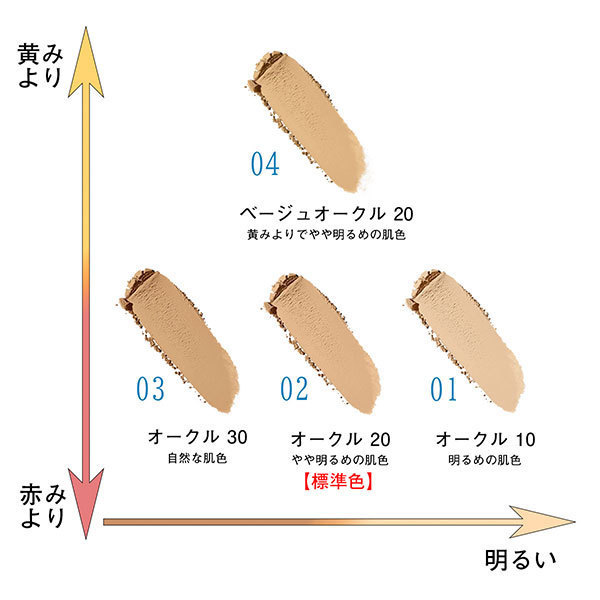 カラーステイ ロングウェア UV パウダー ファンデーション / レブロン