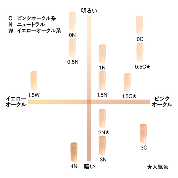 プリズム・リーブル・グロウ・セラム・ファンデーション / ジバンシイ