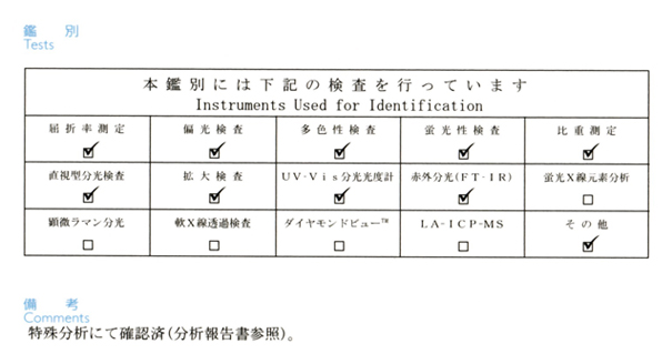 鑑別書について｜中央宝石研究所（CGL）