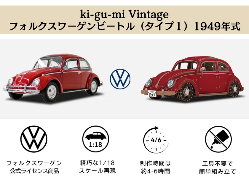 第一弾ではMakuakeにて目標金額679％を達成！ VWビートルの木製立体