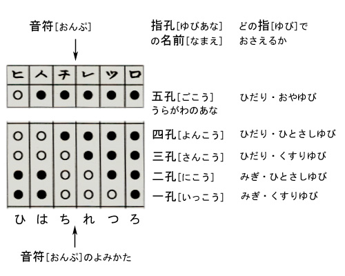 アジアの楽器図鑑
