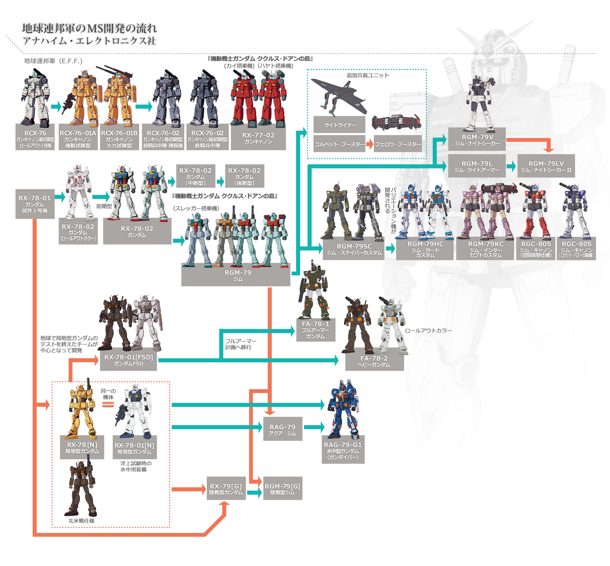 機動戦士ガンダム MSD[Mobile Suit Discovery] 公式サイト