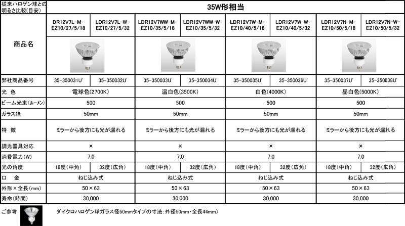 電球110番 *電球・蛍光灯が切れて困った時のお助けサイト* 商品一覧