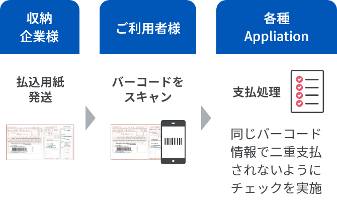 アプリ払込票決済サービス｜株式会社電算システム