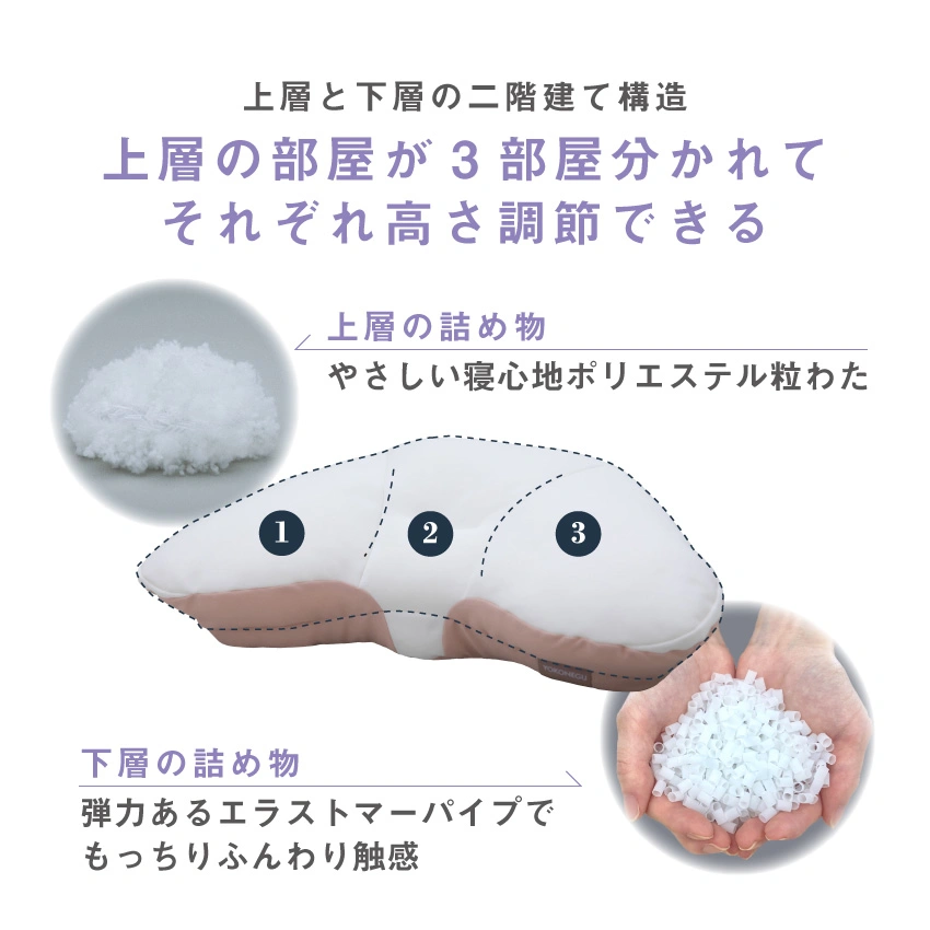 横向き寝枕ヨコネグプレミアム|【公式通販】フランスベッドショッププラス