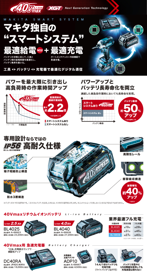 マキタ BL4080F リチウムイオンバッテリ 40Vmax(8.0Ah) (残量表示有) A