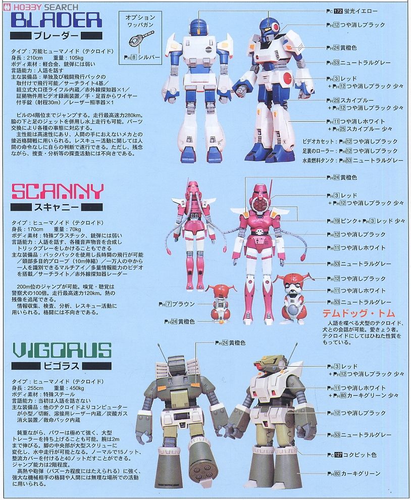 ブレイダー/スキャニー/ビゴラス (プラモデル) - ホビーサーチ ガンプラ他