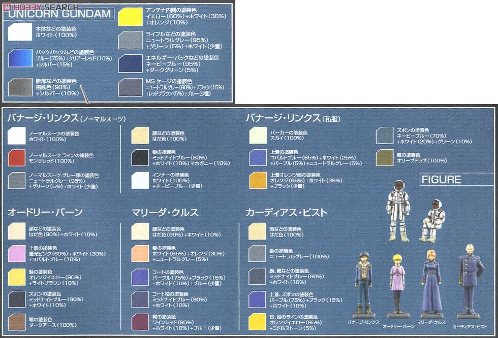 ユニコーンガンダム HDカラー+MS CAGE (MG) (ガンプラ) - ホビーサーチ