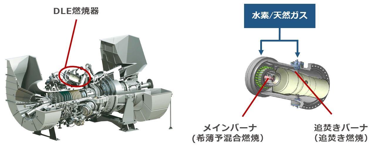 30MW級ガスタービンに搭載する水素30%混焼DLE燃焼器を販売開始