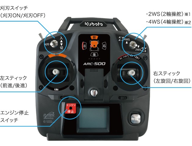 ラジコン草刈機を発売 | 年別ニュース2019年 | 株式会社クボタ