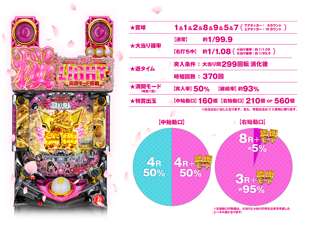 ぱちんこ AKB48 桜 LIGHT ver. | KYORAKU