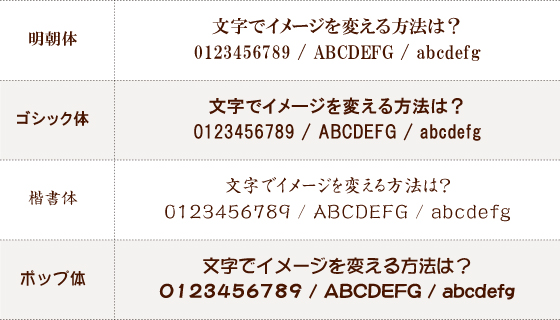 協和産業Q & A｜文字のまめ知識「書体」について