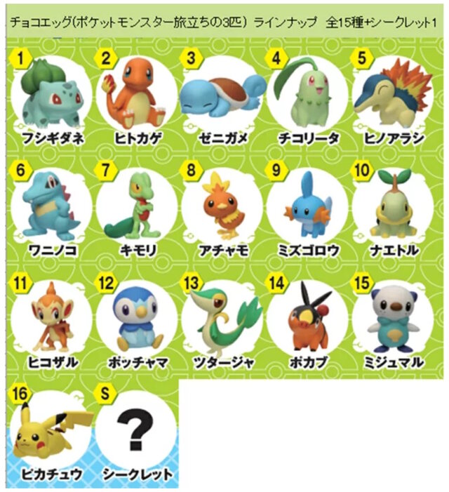ポケモン』チョコエッグが発売決定！ヒトカゲやワニノコ、ツタージャ