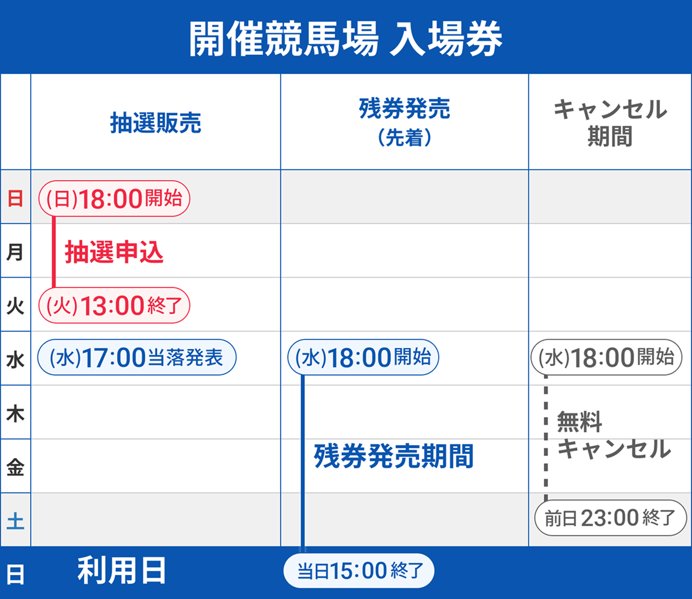 競馬場 入場券（指定席・入場券ネット予約） JRA