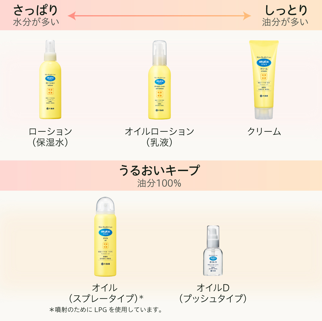 アトピコSHC オイルD(プッシュタイプ) | 大島椿公式オンラインショップ