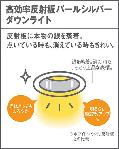 Panasonic ダウンライト LGB70120 | 商品紹介 | 照明器具の通信販売