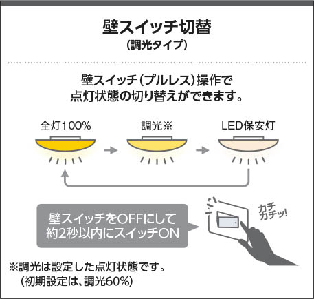 Koizumi コイズミ照明 シーリング AH42699L | 商品紹介 | 照明器具の