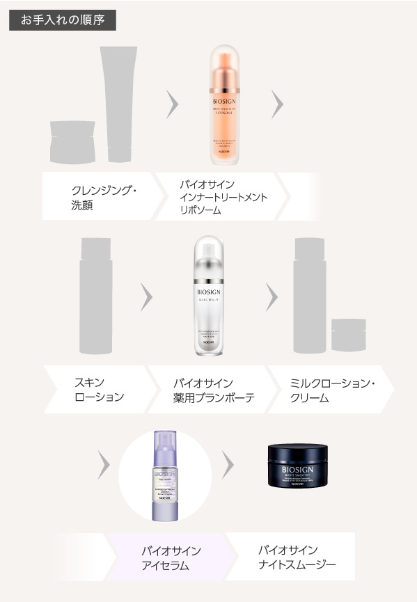 バイオサイン アイセラム | 株式会社ノエビア