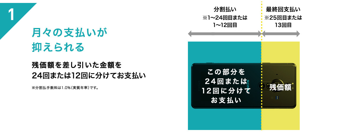 残価設定クレジット（SIMフリーモデル） | ソニーストアについて | ソニー