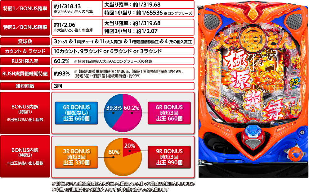 スペック | SANYO：P大工の源さん 超韋駄天