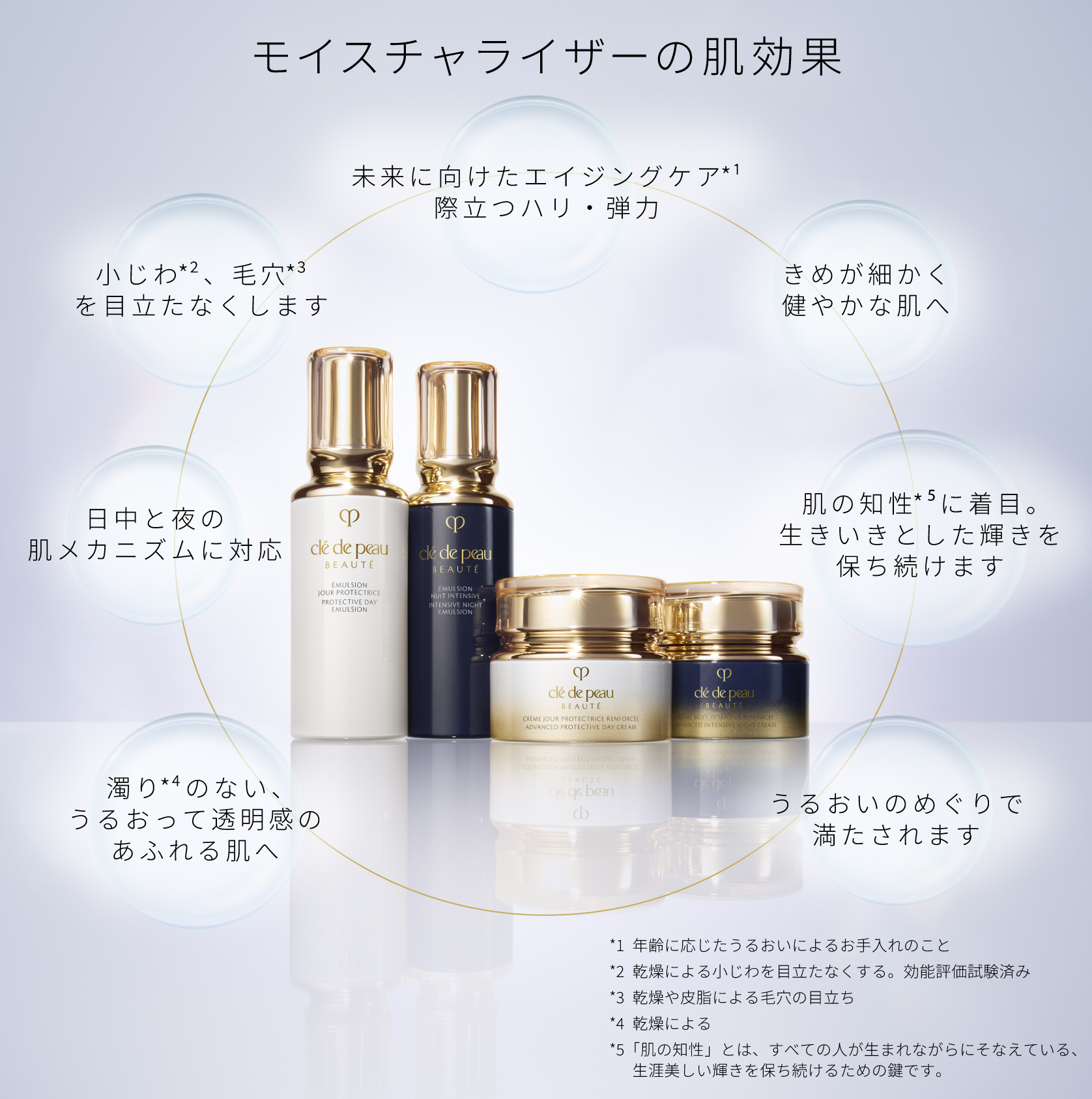 エマルションプロテクトゥリス（ジュール）の商品情報・化粧品の通販