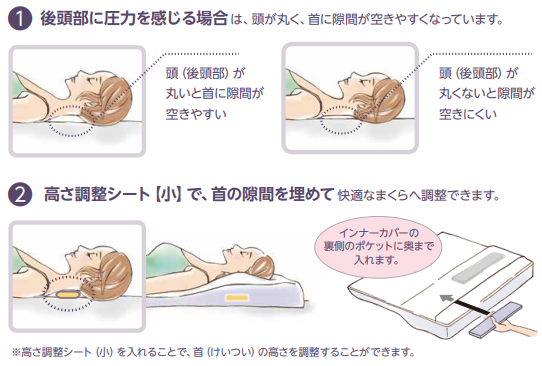 高さ調節シートが入らない。｜トゥルースリーパー セブンスピロー（低