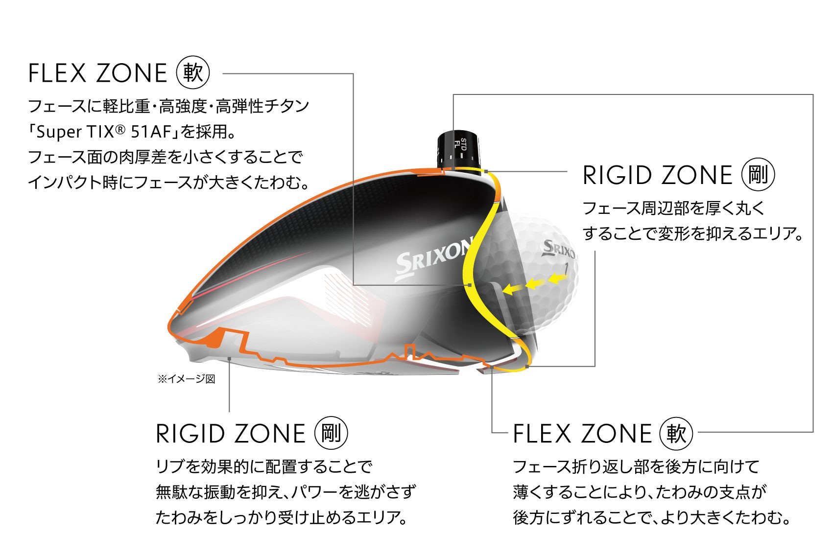 NEW「スリクソン ZX（ゼットエックス）シリーズ」ドライバーを新発売