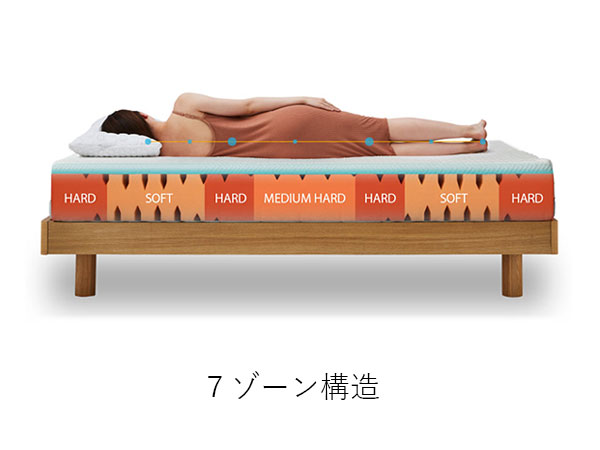 ゲルテックスクオンタムタッチネクスト240マットレス|ドイツ製シェラ