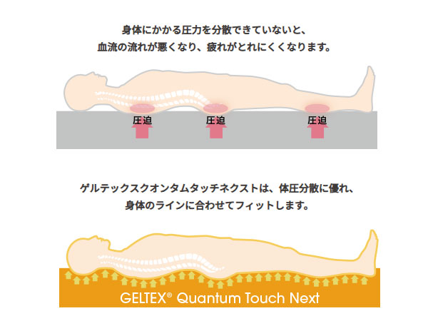 ゲルテックスクオンタムタッチネクスト220マットレスなら睡眠ハウス