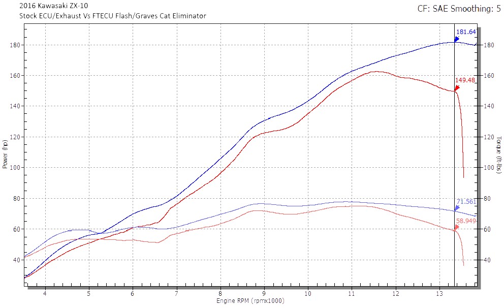 2016-17 Kawasaki ZX-10R Race ECU Flash