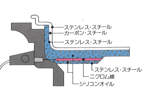 28cmのケーキが焼けるロイヤルクイーンの電気フライパン‐ロイヤル