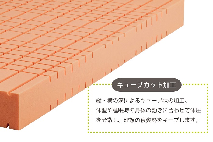 ゲルテックス クオンタム180 ベッドマットレス ｜岐阜県寝装のわた勇