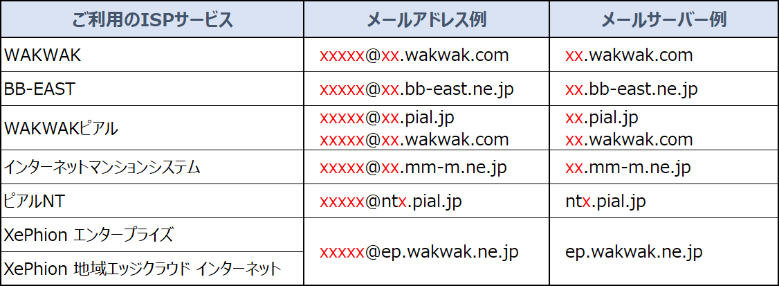 メール設定ガイド | Thunderbird 78 | WAKWAK