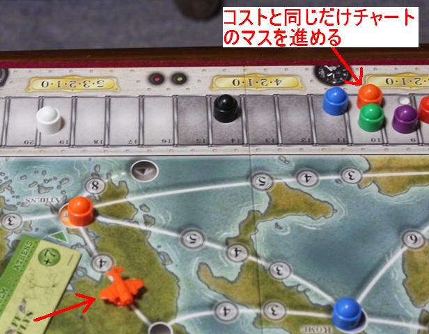 エアラインズ ヨーロッパ/Airlines Europe - ボードゲームレビュー