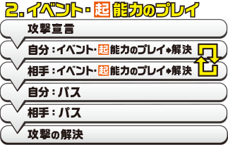 遊び方 ｜ Z/X - Zillions of enemy X - ゼクス公式サイト