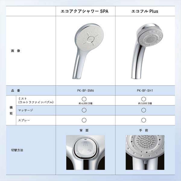 LIXIL 節水シャワーヘッド エコフルプラス PK-BF-SH1 | 山善ビズコム